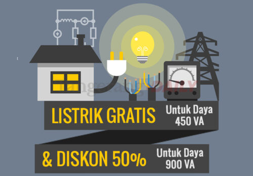 Berita Tangerang, Berita Nasional: Subsidi Listrik dari PLN Kembali Disalurkan Mulai 7 Januari