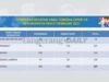 Berita Tangerang, Berita Tangerang Terbaru, Berita Tangerang Terkini, Berita Tangerang Hari Ini, Berita Kabupaten Tangerang, Berita Kabupaten Tangerang Terbaru, Berita Kabupaten Tangerang Terkini, Berita Kabupaten Tangerang Hari Ini: 627 Nakes Kabupaten Tangerng Terpapar Covid-19