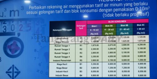 Berita Tangerang, Berita Tangerang Terbaru, Berita Tangerang Terkini, Berita Tangerang Hari Ini, Berita Kabupaten Tangerang, Berita Kabupaten Tangerang Terbaru, Berita Kabupaten Tangerang Terkini, Berita Kabupaten Tangerang Hari Ini: Kembali Raih Peringkat 1 se-Indonesia, Perumdam TKR Siapkan Terobosan Lagi