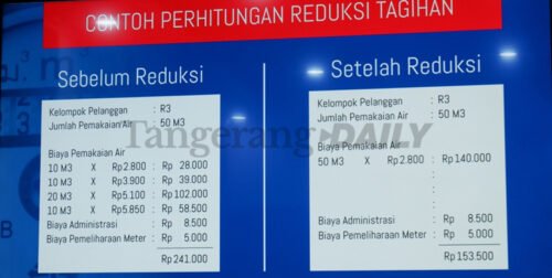 Berita Tangerang, Berita Tangerang Terbaru, Berita Tangerang Terkini, Berita Tangerang Hari Ini, Berita Kabupaten Tangerang, Berita Kabupaten Tangerang Terbaru, Berita Kabupaten Tangerang Terkini, Berita Kabupaten Tangerang Hari Ini: Kembali Raih Peringkat 1 se-Indonesia, Perumdam TKR Siapkan Terobosan Lagi