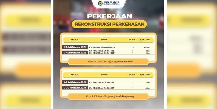 Jasamarga Metropolitan Tollroad kembali melanjutkan pekerjaan perkerasan di ruas tol Jakarta-Tangerang, 23-31 Oktober 2021.