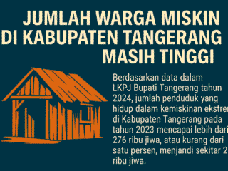 Jumlah Warga Miskin di Kabupaten Tangerang Masih Tinggi