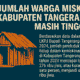 Jumlah warga miskin di Kabupaten Tangerang masih tinggi, penurunannya kecil. DPRD dorong inovasi atasi kemiskinan dan pengangguran.