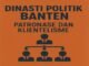 Dinasti Politik Banten
