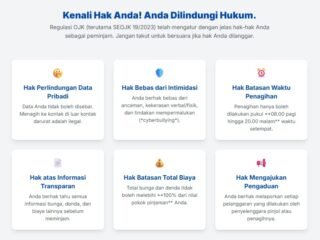 OJK catat 3.858 aduan debt collector pinjol. DPR desak perlindungan konsumen dan penegakan hukum lebih tegas.
