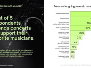 Antusiasme konser musik 2025 di Indonesia tinggi, pop masih favorit, K-pop makin kuat, harga tiket jadi pertimbangan utama.