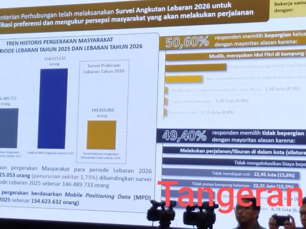 Tingkat Arus Mudik 2026 Diprediksi Turun 1,75 Persen