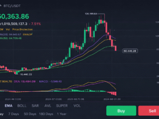 Bear Market 2026 Semakin Parah, Bitcoin Membobol Support Terakhir