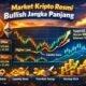 Berita Gembira : Market Kripto Resmi Bullish Jangka Panjang