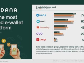 Riset Terbaru: Cara Pakai E-Wallet Berbeda di Tiap Generasi, Ini Faktanya