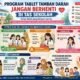 Program Tablet Tambah Darah Jangan Berhenti di Tas Sekolah