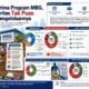 Survei IPO: Publik Terima Program MBG, tapi Mayoritas Tak Puas dengan Pengelolaannya