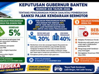 Kado HUT ke-81 RI, Pemprov Banten Bebaskan Denda Pajak Kendaraan Mulai 18 Agustus