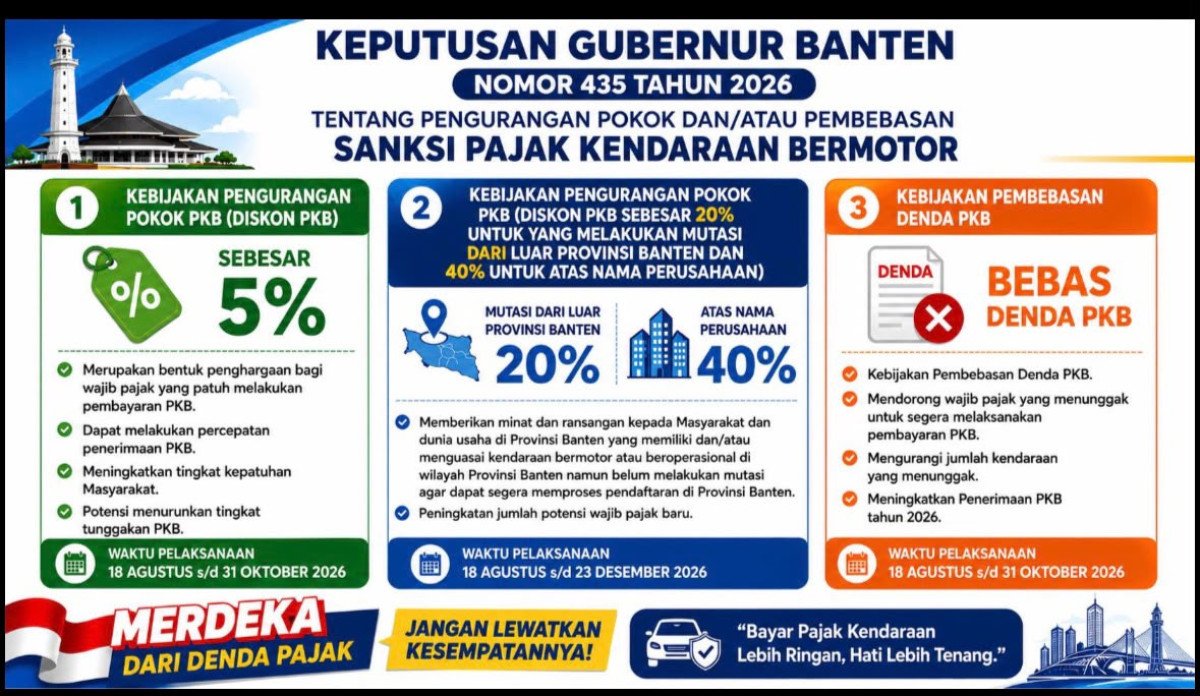 Pemprov Banten membebaskan denda pajak kendaraan mulai 18 Agustus hingga 31 Oktober 2026 dalam rangka HUT ke-81 RI.