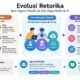 Dari Agora Klasik ke Era AI: Ketika Algoritma Mengambil Alih Seni Persuasi